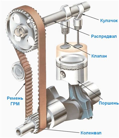 Как работают клапаны в двигателе