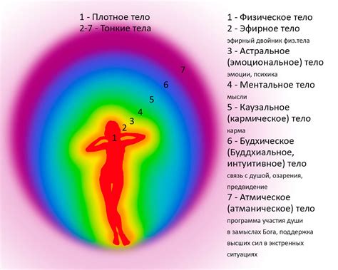 Как развивать и укреплять духовное и энергетическое состояние