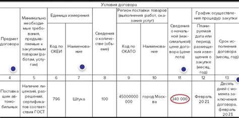 Как разработать индивидуальную методику определения чешуи Петра