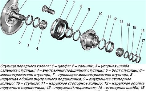 Как распознать признаки износа подшипников ступицы и принять решение о замене