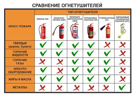 Как расположить огнетушитель