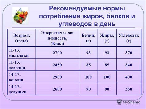 Как рассчитать ежедневную норму БЖУ для эффективного похудения