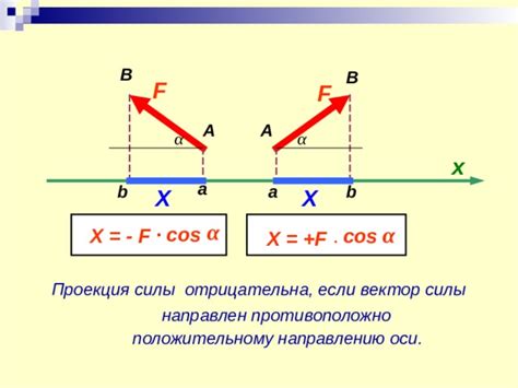 Как расчитать проекцию силы