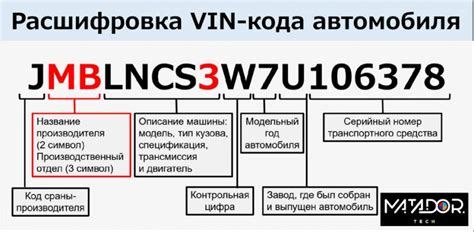 Как расшифровать VIN код