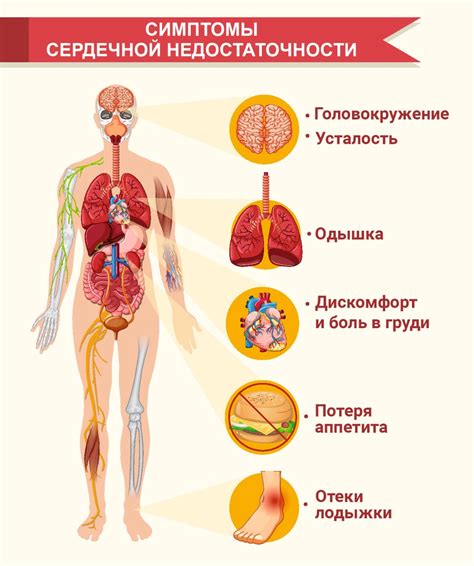 Как связаны ноги и сердце: сердечная недостаточность и отеки