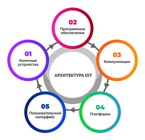Как связываются устройства IoT при помощи радиоволн