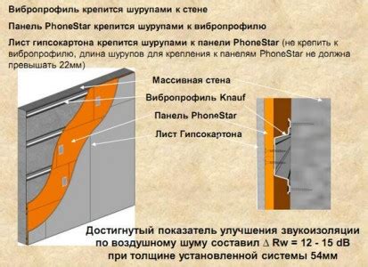 Как улучшить звукоизоляцию стен с помощью стеклохолста