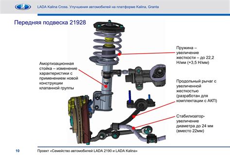Как улучшить управляемость автомобиля