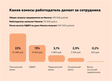 Как установлен размер налогообложения потомственным взносом