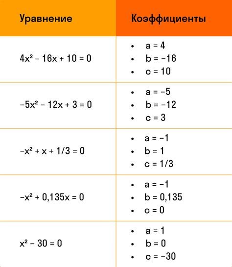 Как устроена функция с квадратным законом