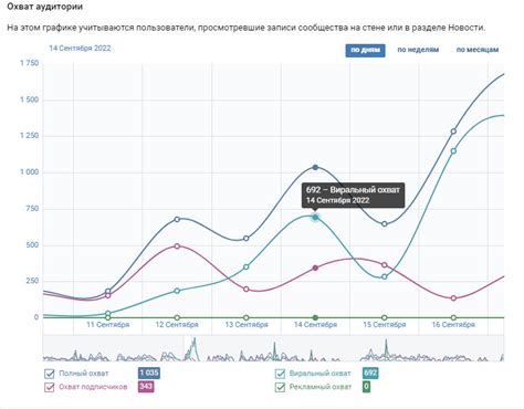 Как формируется виральность