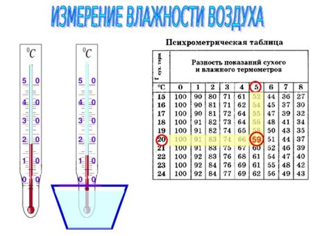 Как df влияет на уровень влажности в помещении