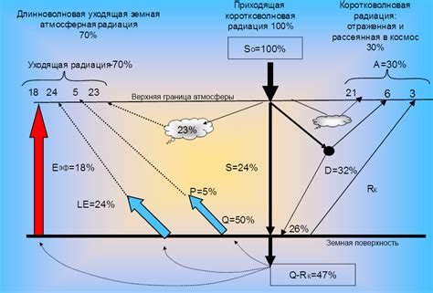 Калибровка баланса земли