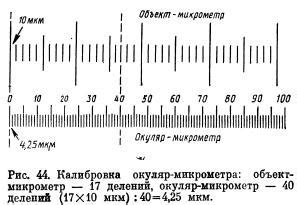 Калибровка для точных данных
