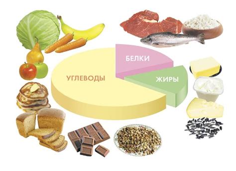 Калорийность муки и питательные вещества