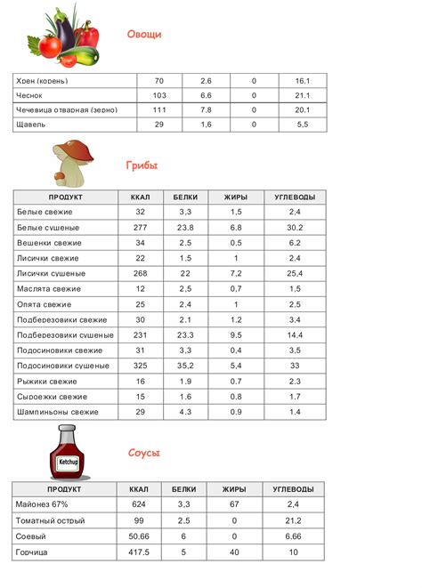 Калорийность продукта