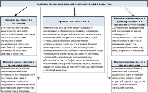 Карты лента для детей и подростков: особенности и ограничения