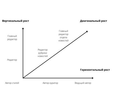 Карьерный рост и перспективы категорийного менеджера