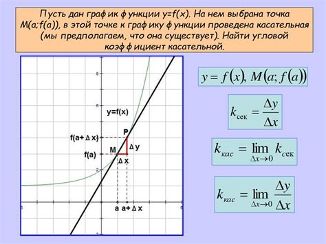 Касательная к графику функции: основные понятия