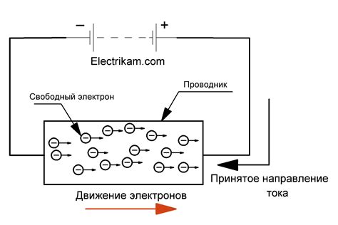 Катушка в качестве источника электрического потока