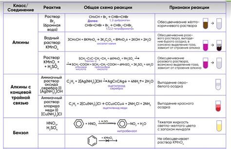 Качественные реакции в химии: важность и принцип