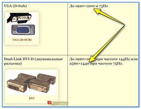 Качество изображения через разъем DVI