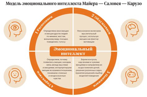 Качество общения и эмоциональное взаимодействие