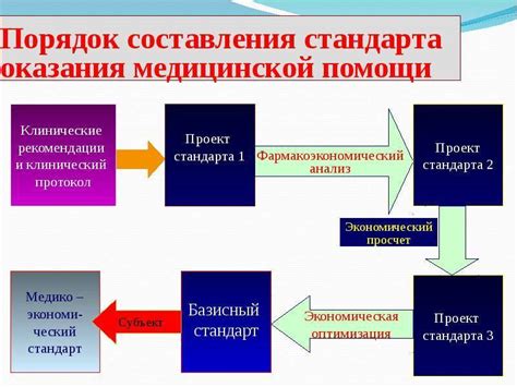 Качество оказания медицинской помощи при проведении операций за пределами медицинского учреждения