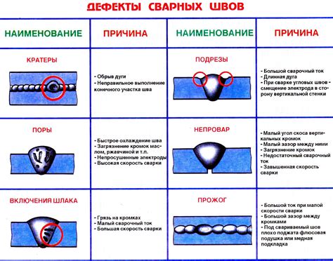 Качество сварного шва