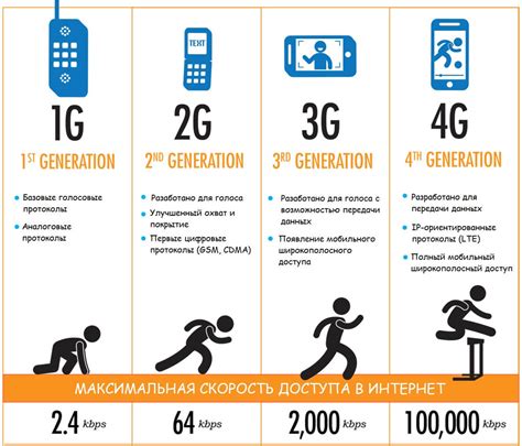 Качество связи и стабильность сигнала в 2G, 3G и 4G: основные отличия