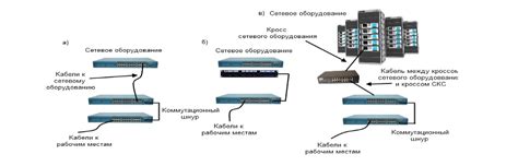 Качество сетевого оборудования