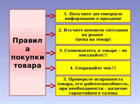 Качество товара и его исправность