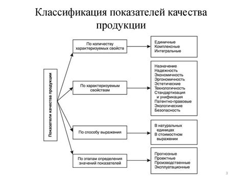Качество товара и услуги