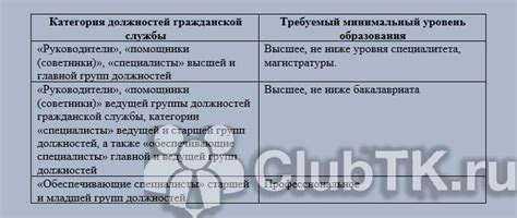 Квалификационные требования к судебным исполнителям в федеральных органах