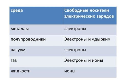Квантовая теория передачи заряда в материалах с полупроводниковыми свойствами