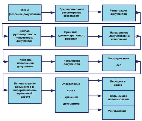 Кейсы эффективной обработки несовершенств в учете и их роль в улучшении управления запасами