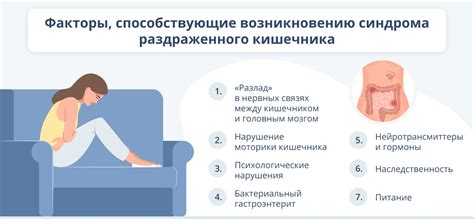 Кишечные проблемы - возможная причина