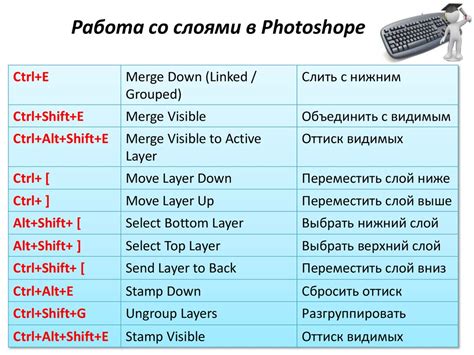 Клавиатурные комбинации