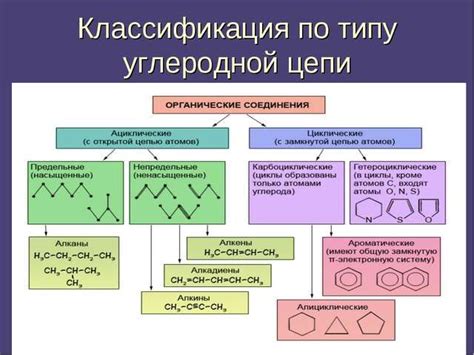 Классификация в органической химии по количеству углеродных атомов