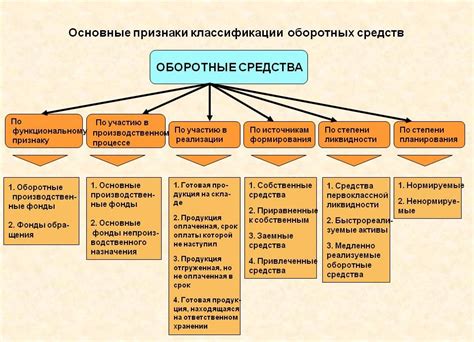 Классификация гаражей: основные критерии