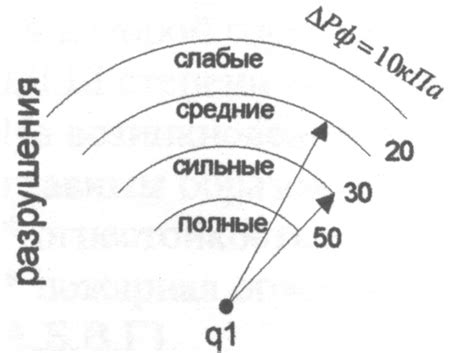 Классификация звуков по основным признакам