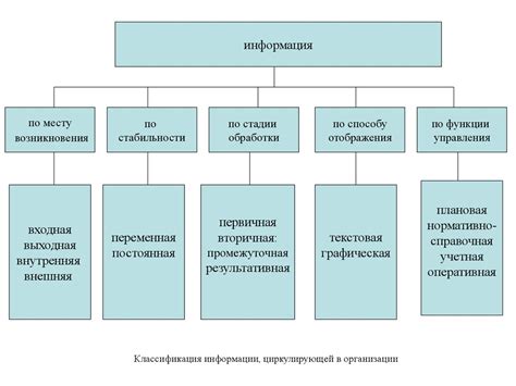 Классификация информации о работнике