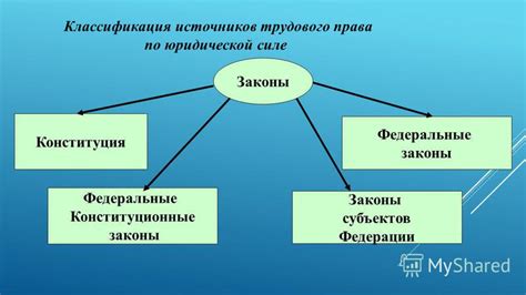 Классификация источников права