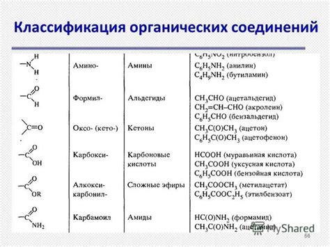 Классификация органических соединений: основополагающие принципы