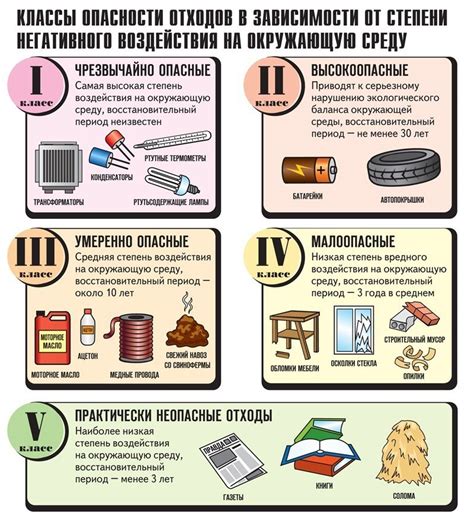 Классификация отходов группы "г" по степени опасности