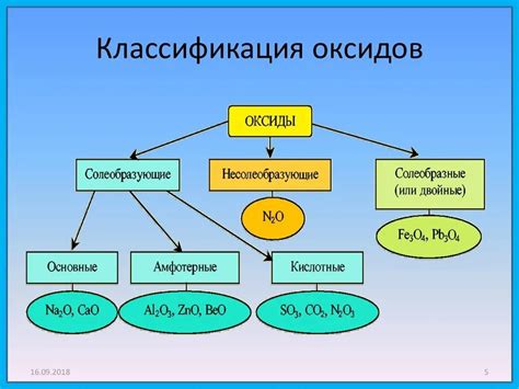 Классификация по химическим свойствам соединений