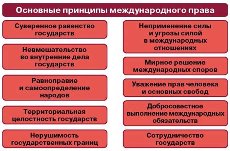 Классификация субъектов и личностей в международном праве
