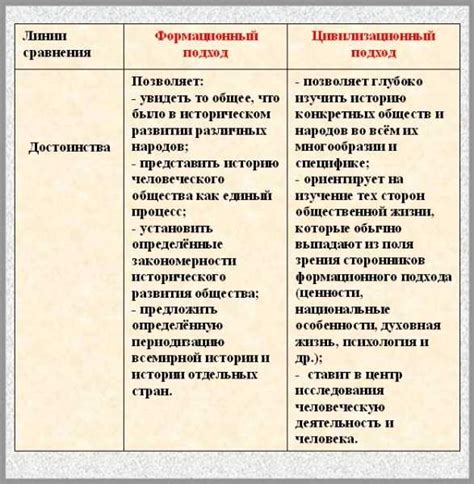 Классические рейтинги и их критерии