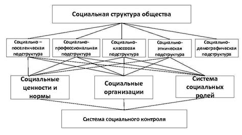 Классовая структура и ее воздействие на социальные взаимоотношения