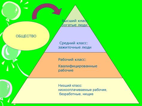 Классы доходов